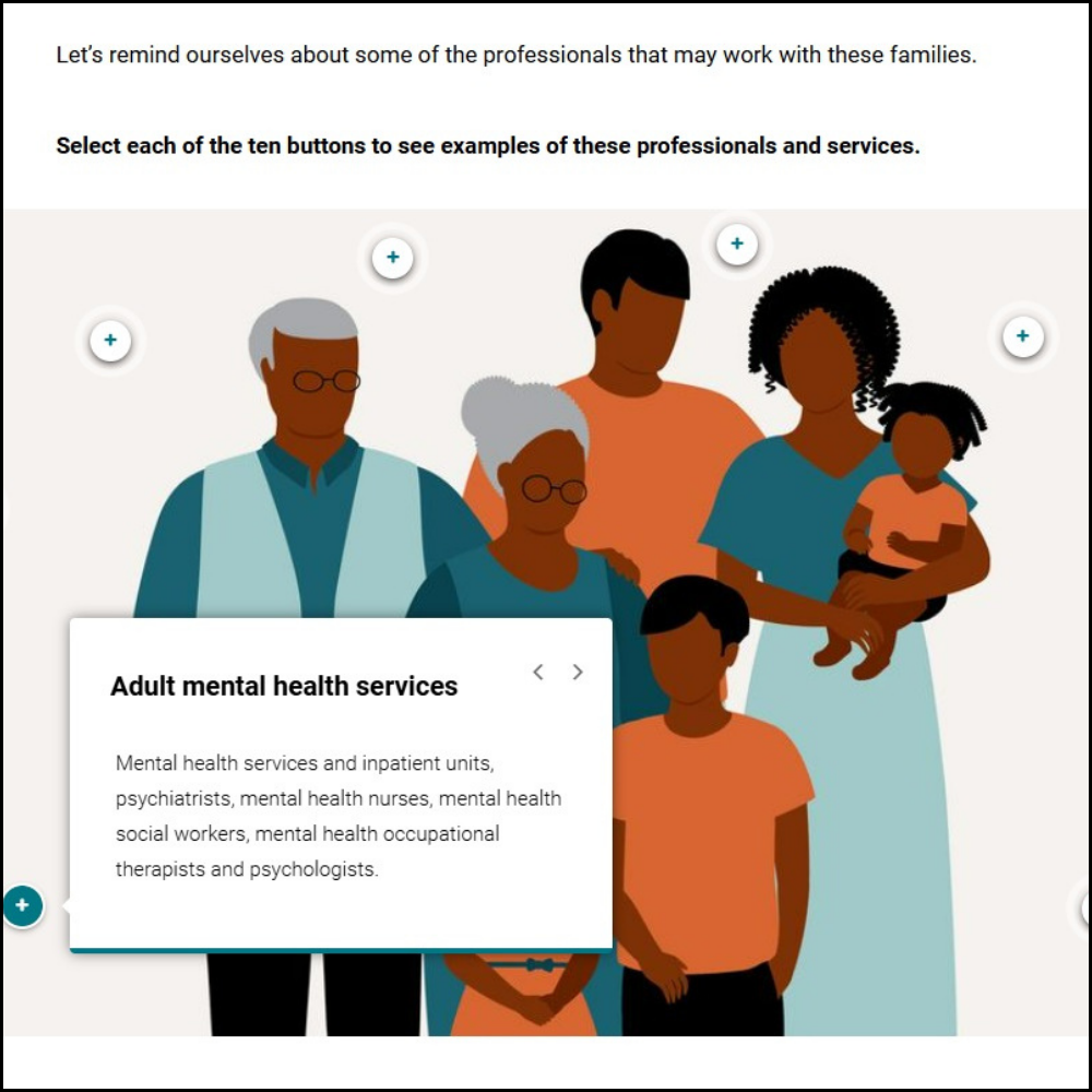 Screenshot of an interactive exercise from the course, showing an image of a family.